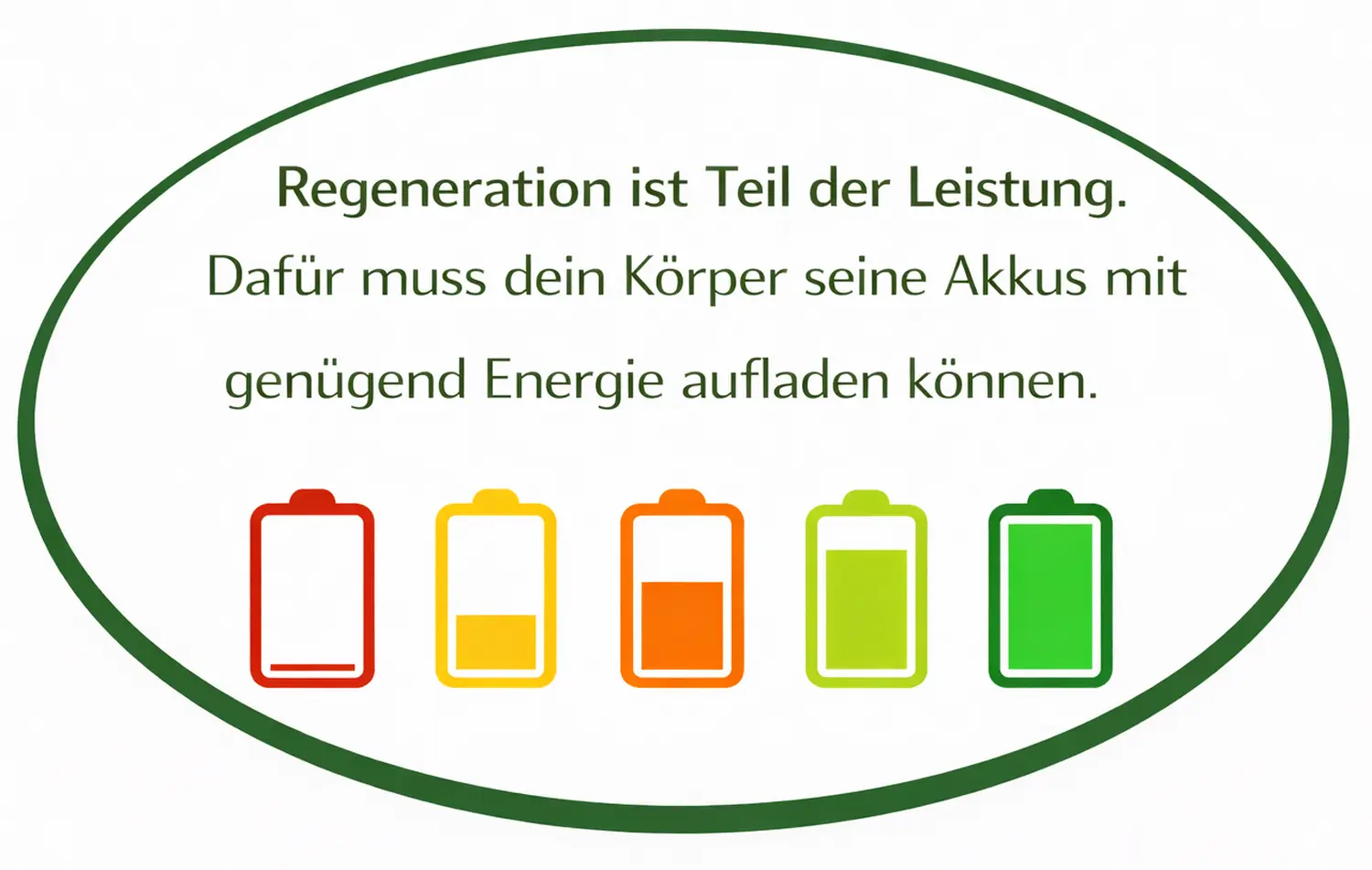 Sigrid Aldorf — Coaching — Schlafplatzanalyse